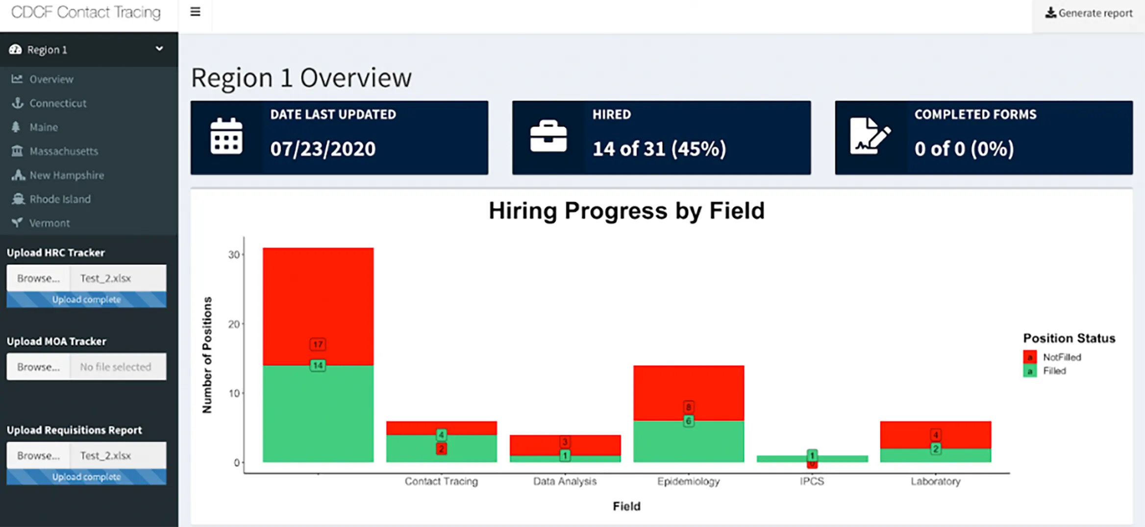 image showing hiring progress for public health jobs